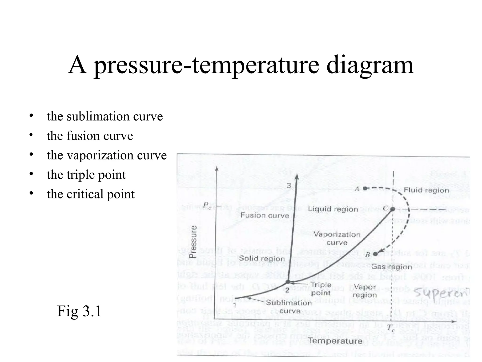A pressure-temperature diagram
• the sublimation curve
• the fusion curve
• the vaporization curve
• the triple point
• the critical point
Fig 3.1
 