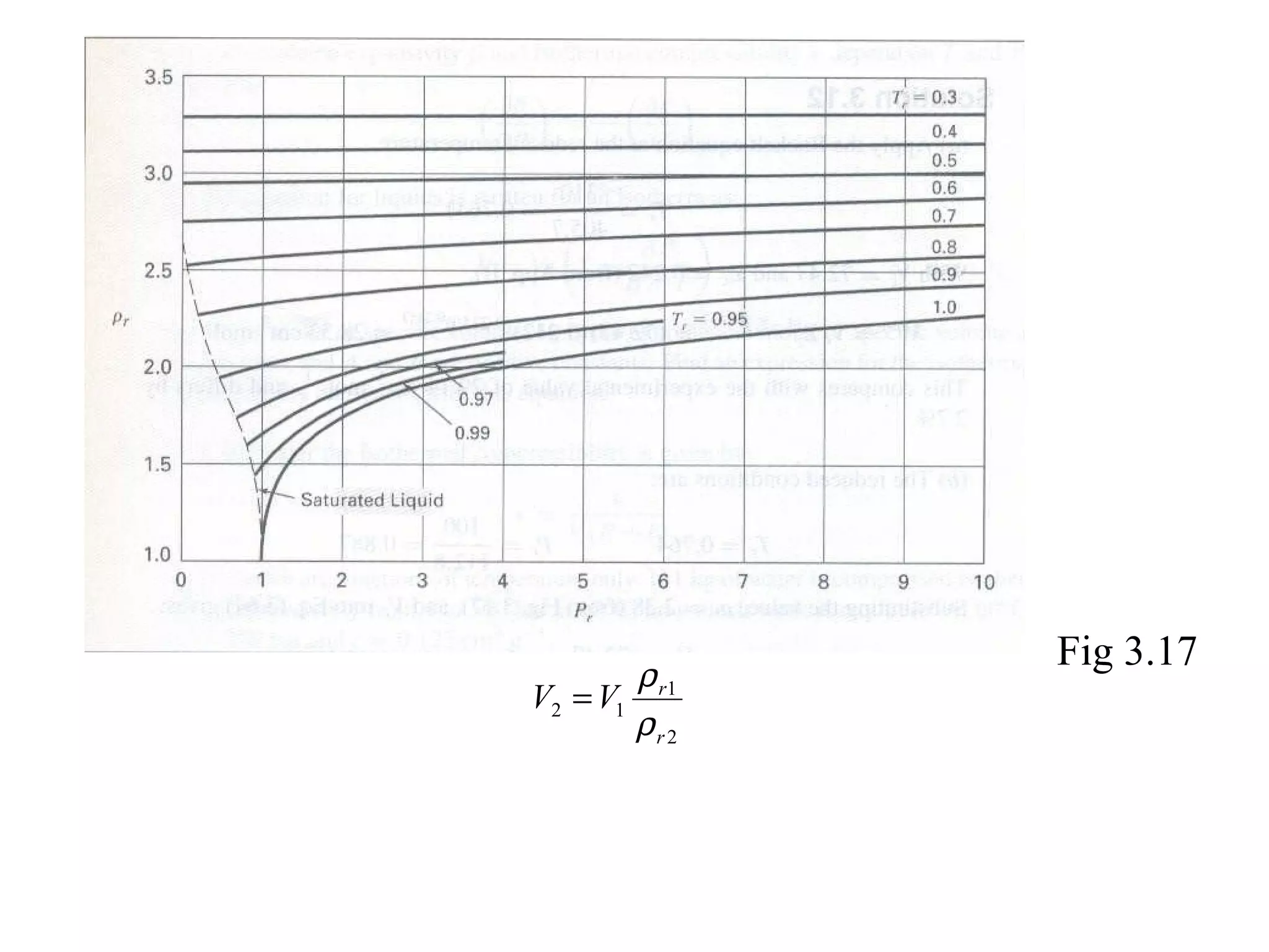 Fig 3.17
2
1
12
r
r
VV
ρ
ρ
=
 