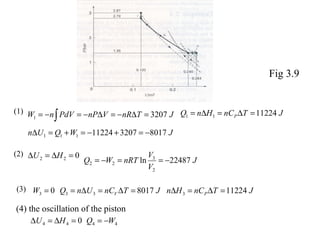 Fig 3.9
(1) JTnRVnPPdVnW 32071 =∆−=∆−=−= ∫ JTnCHnQ P 1122411 =∆=∆=
JWQUn 8017320711224111 −=+−=+=∆
(2) 022 =∆=∆ HU
J
V
V
nRTWQ 22487ln
2
3
22 −==−=
(3) 03 =W JTnCUnQ V 801733 =∆=∆= JTnCHn P 112243 =∆=∆
(4) the oscillation of the piston
44 WQ −=044 =∆=∆ HU
 