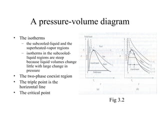 A pressure-volume diagram
• The isotherms
– the subcooled-liquid and the
superheated-vapor regions
– isotherms in the subcooled-
liquid regions are steep
because liquid volumes change
little with large change in
pressure
• The two-phase coexist region
• The triple point is the
horizontal line
• The critical point
Fig 3.2
 