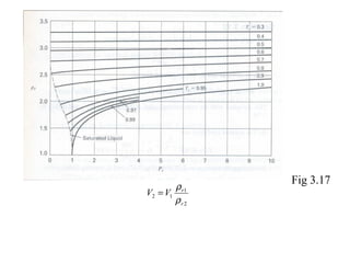 Fig 3.17
2
1
12
r
r
VV
ρ
ρ
=
 
