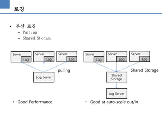 로깅
• 분산 로깅
– Pulling
– Shared Storage
Server
Log
Server
Log
Server
Log
Log Server
pulling
Server
Log
Server
Log
Server
Log
Shared
Storage
Shared Storage
Log Server
• Good Performance • Good at auto-scale out/in
 