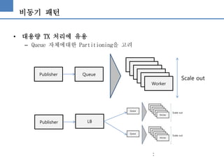 비동기 패턴
• 대용량 TX 처리에 유용
– Queue 자체에대한 Partitioning을 고려
Publisher Queue
Worker
Worker
Worker
Worker
Worker
Worker
Scale out
Publisher LB
:
 