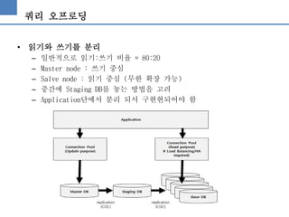 쿼리 오프로딩
• 읽기와 쓰기를 분리
– 일반적으로 읽기:쓰기 비율 = 80:20
– Master node : 쓰기 중심
– Salve node : 읽기 중심 (무한 확장 가능)
– 중간에 Staging DB를 놓는 방법을 고려
– Application단에서 분리 되서 구현현되어야 함
 
