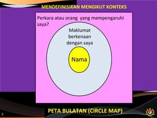 3
PETA BULATAN (CIRCLE MAP)
Nama
MENDEFINISIKAN MENGIKUT KONTEKS
Maklumat
berkenaan
dengan saya
Perkara atau orang yang mempengaruhi
saya?
 