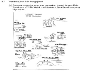 1- Peta Bulatan (Circle Map)
