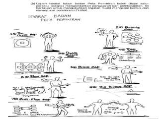 1- Peta Bulatan (Circle Map)