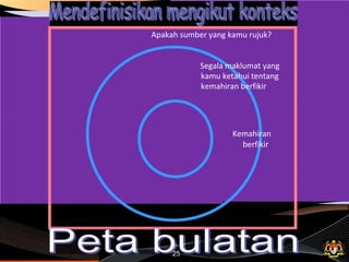 Apakah sumber yang kamu rujuk?
Segala maklumat yang
kamu ketahui tentang
kemahiran berfikir
Kemahiran
berfikir
25
 