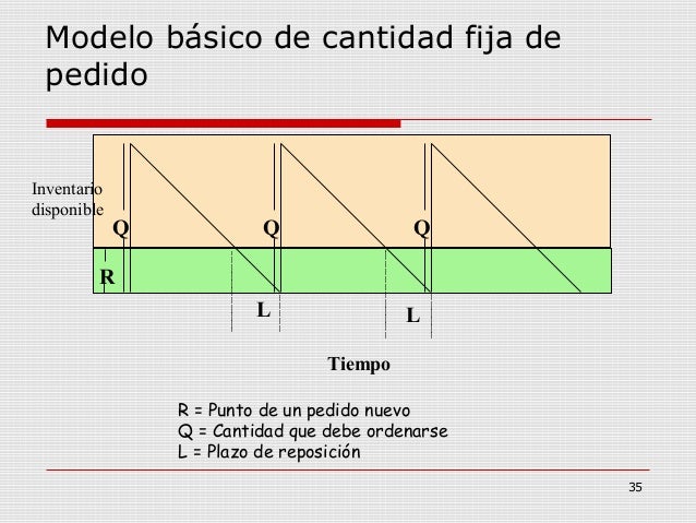 2. Gestión de inventarios / Ing. de Servicios