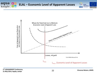 2.2. unipa vincenza notaro - management of apparent losses | PPTX