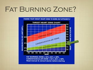 Fat Burning Zone?
 
