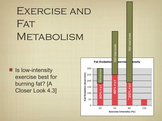 Exercise and
Fat
Metabolism
Is low-intensity
exercise best for
burning fat? [A
Closer Look 4.3]
40%fat
60%fat
~20%fat
300totalkcals
600totalkcals
900totalkcals
 