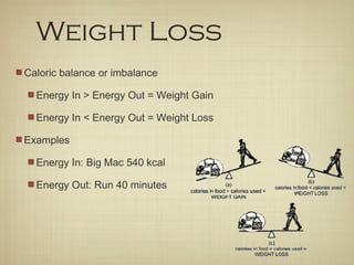 Weight Loss
Caloric balance or imbalance
Energy In > Energy Out = Weight Gain
Energy In < Energy Out = Weight Loss
Examples
Energy In: Big Mac 540 kcal
Energy Out: Run 40 minutes
 