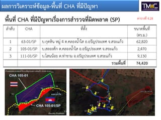 ผลการวิเคราะหขอมูล-พื้นที่ CHA ที่มีปญหา
พื้นที่ CHA ที่มีปญหาเรื่องการสํารวจที่ผิดพลาด (SP)
ลําดับ CHA ที่ตั้ง ขนาดพื้นที่
(ตร.ม.)
1 63-01/SP บ.กุดหิน หมู 4 ต.คลองน้ําใส อ.อรัญประเทศ จ.สระแกว 62,820
2 105-01/SP บ.สลองค็ก ต.คลองน้ําใส อ.อรัญประเทศ จ.สระแกว 2,470
3 111-01/SP บ.โสนนอย ต.ทาขาม อ.อรัญประเทศ จ.สระแกว 9,130
รวมพื้นที่ 74,420
ตารางที่ 4.28
 