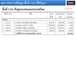 ผลการวิเคราะหขอมูล-พื้นที่ CHA ที่มีปญหา
พื้นที่ CHA ที่อยูนอกเขตแดนประเทศไทย
จ.ตราด
1 211-01 บ.เจ็กลัก ต.คลองใหญ อ.คลองใหญ 879,727 858,644 21,083
2 214-01 บ.หนองยาง ต.ชําราก อ.เมือง 6,299,193 6,293,629 5,564
3 226-01 บ.หวงโสม ต.ไมรูด อ.คลองใหญ 472,200 465,371 6,829
4 230-01 บ.ตาหนึก ต.คลองใหญ อ.คลองใหญ 556,570 463,566 93,004
รวมพื้นที่ CHA นอกเขตแดนไทย จ.ตราด 126,480
ตารางที่ 4.29
 
