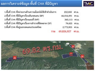 ผลการวิเคราะหขอมูล-พื้นที่ CHA ที่มีปญหา
1.พื้นที่ CHA ที่หนวยงานดานความมั่นคงไมใหเขาดําเนินการ 202,000 ตร.ม.
2.พื้นที่ CHA ที่มีปญหาเรื่องเสนเขตแดน (BP) 66,416,491 ตร.ม.
3.พื้นที่ CHA ที่มีปญหาเรื่องแผนที่ (MP) 360,113 ตร.ม.
4.พื้นที่ CHA ที่มีปญหาเรื่องการสํารวจที่ผิดพลาด (SP) 74,420 ตร.ม.
5.พื้นที่ CHA ที่อยูนอกเขตแดนประเทศไทย 2,773,903 ตร.ม.
รวม 69,826,927 ตร.ม.
 