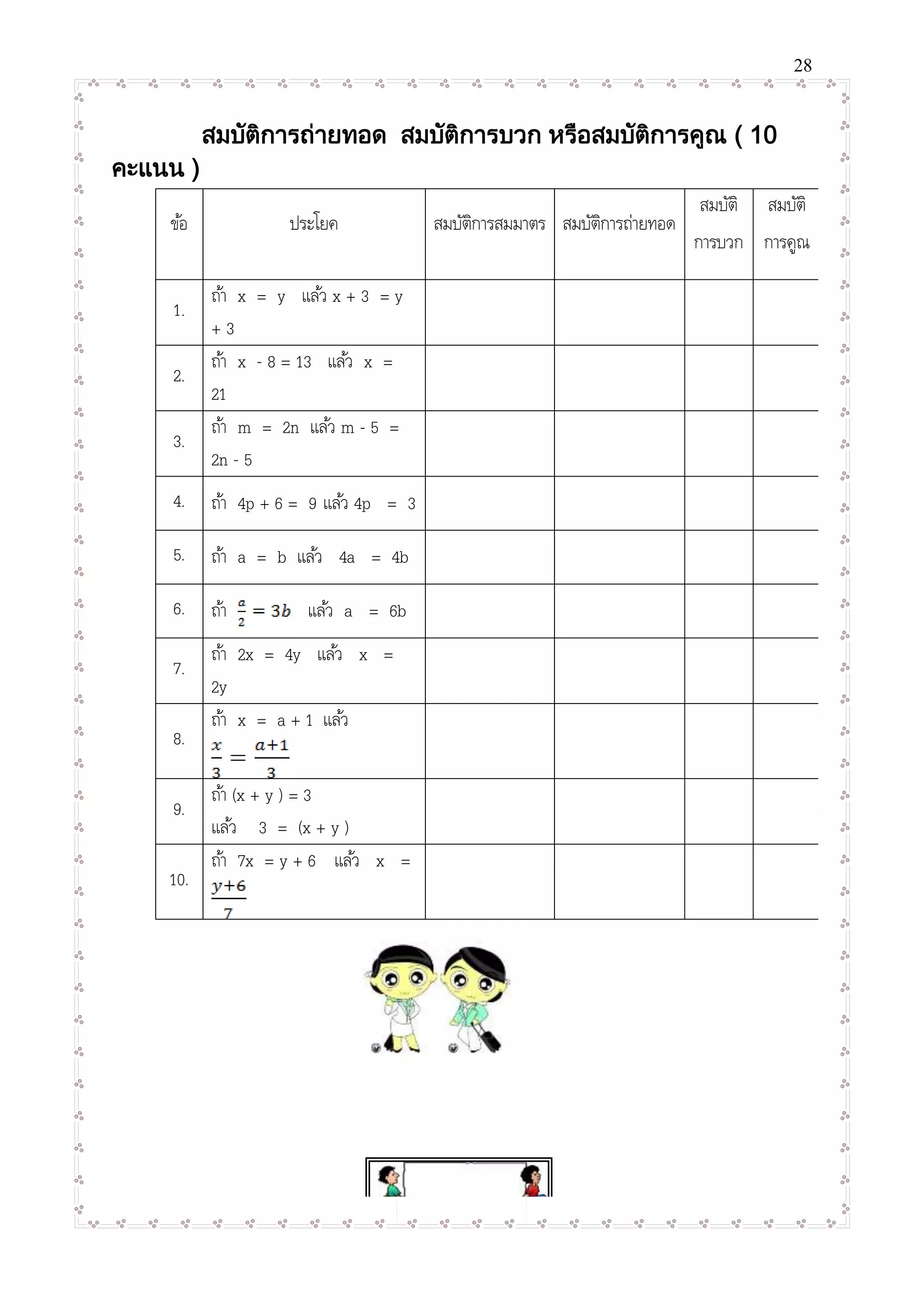 28
สมบัติการถ่ายทอด สมบัติการบวก หรือสมบัติการคูณ ( 10
คะแนน )
ข้อ ประโยค สมบัติการสมมาตร สมบัติการถ่ายทอด
สมบัติ
การบวก
สมบัติ
การคูณ
1.
ถ้า x = y แล้ว x + 3 = y
+ 3
2.
ถ้า x - 8 = 13 แล้ว x =
21
3.
ถ้า m = 2n แล้ว m - 5 =
2n - 5
4. ถ้า 4p + 6 = 9 แล้ว 4p = 3
5. ถ้า a = b แล้ว 4a = 4b
6. ถ้า แล้ว a = 6b
7.
ถ้า 2x = 4y แล้ว x =
2y
8.
ถ้า x = a + 1 แล้ว
9.
ถ้า (x + y ) = 3
แล้ว 3 = (x + y )
10.
ถ้า 7x = y + 6 แล้ว x =
 