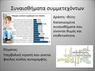 Συναισθήματα συμμετεχόντων
Θύματος:
Υπερβολική ντροπή που γίνεται
φαύλος κύκλος αυτομομφής.
Δράστη –θύτη:
Καταπιεσμένα
συναισθήματα που
γίνονται θυμός και
επιθετικότητα.
 