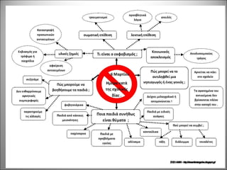 σχολικός εκφοβισμός 2