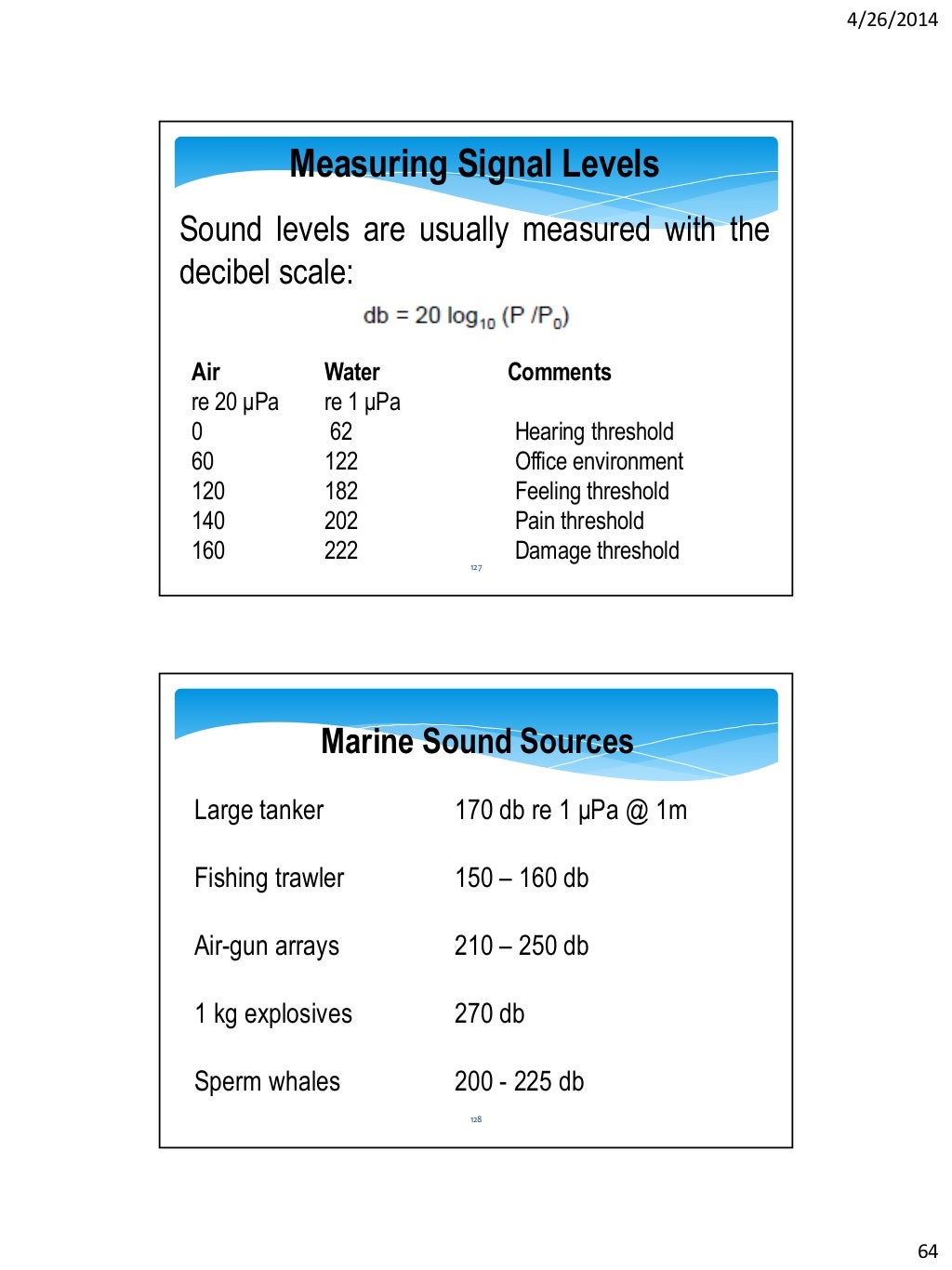 Reservoir Geophysics