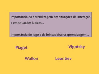 Importância da aprendizagem em situações de interação
e em situações lúdicas...
Importância do jogo e da brincadeira na aprendizagem...
Piaget Vigotsky
LeontievWallon
 