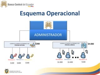 Esquema Operacional
ADMINISTRADORDEL SISTEMA
ADMINISTRADOR
 