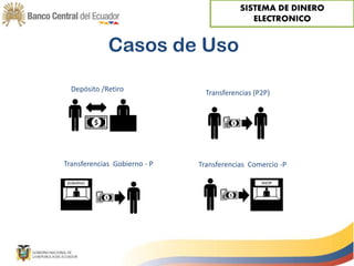 SISTEMA DE DINERO
ELECTRONICO
Casos de Uso
Transferencias (P2P)Depósito /Retiro
Transferencias Comercio -PTransferencias Gobierno - P
 