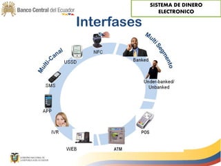 SISTEMA DE DINERO
ELECTRONICO
Interfases
 