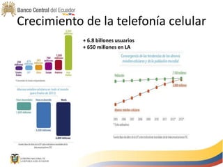 Crecimiento de la telefonía celular
+ 6.8 billones usuarios
+ 650 millones en LA
 