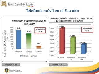 Telefonía móvil en el Ecuador
Noviembre
2013
Fuente: SUPTEL Fuente: SUPTEL
Septiembre
2013
 