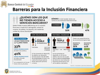 Barreras para la Inclusión Financiera
 