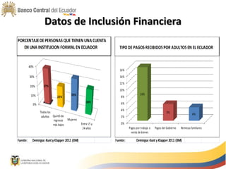Datos de Inclusión Financiera
 