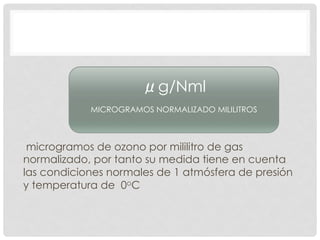 microgramos de ozono por mililitro de gas
normalizado, por tanto su medida tiene en cuenta
las condiciones normales de 1 atmósfera de presión
y temperatura de 0oC
μg/Nml
MICROGRAMOS NORMALIZADO MILILITROS
 