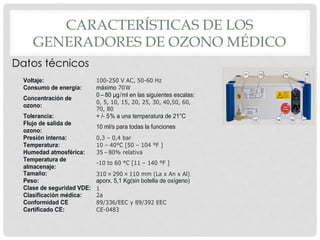 CARACTERÍSTICAS DE LOS
GENERADORES DE OZONO MÉDICO
Voltaje: 100-250 V AC, 50-60 Hz
Consumo de energía: máximo 70 W
Concent...