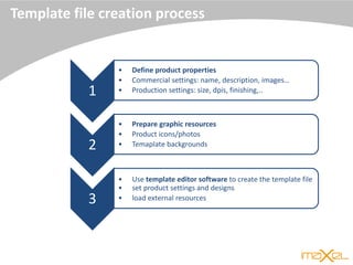 Template file creation process
1
• Define product properties
• Commercial settings: name, description, images…
• Production settings: size, dpis, finishing,..
2
• Prepare graphic resources
• Product icons/photos
• Temaplate backgrounds
3
• Use template editor software to create the template file
• set product settings and designs
• load external resources
 