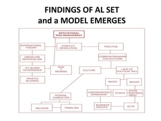FINDINGS OF AL SET
and a MODEL EMERGES
 