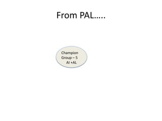 From PAL…..
Champion
Group – 5
AI +AL
 