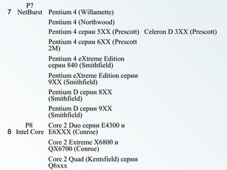 77
P7P7
NetBurstNetBurst Pentium 4 (Willamette)Pentium 4 (Willamette)
Pentium 4 (Northwood)Pentium 4 (Northwood)
Pentium 4 серии 5XX (Prescott)Pentium 4 серии 5XX (Prescott) Celeron D 3XX (Prescott)Celeron D 3XX (Prescott)
Pentium 4 серии 6XX (PrescottPentium 4 серии 6XX (Prescott
2M)2M)
Pentium 4 eXtreme EditionPentium 4 eXtreme Edition
серии 840 (Smithfield)серии 840 (Smithfield)
Pentium eXtreme Edition серииPentium eXtreme Edition серии
9XX (Smithfield)9XX (Smithfield)
Pentium D серии 8XXPentium D серии 8XX
(Smithfield)(Smithfield)
Pentium D серии 9XXPentium D серии 9XX
(Smithfield)(Smithfield)
88
P8P8
Intel CoreIntel Core
Core 2 Duo серии E4300 иCore 2 Duo серии E4300 и
E6XXX (Conroe)E6XXX (Conroe)
Core 2 Extreme X6800 иCore 2 Extreme X6800 и
QX6700 (Conroe)QX6700 (Conroe)
Core 2 Quad (Kentsfield) серииCore 2 Quad (Kentsfield) серии
Q6xxxQ6xxx
 