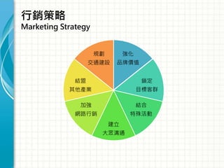
Ʒƃrֵ
i
Ŀ˿Ⱥ
Y


󱊜ͨ
ӏ
W·N
Y
aI
Ҏ
ͨO
N
Marketing Strategy
 
