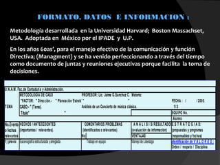 FORMATO, DATOS E INFORMACION :
Metodología desarrollada en la Universidad Harvard; Boston Massachset,
USA. Adoptada en México por el IPADE y U.P.
En los años 60as’, para el manejo efectivo de la comunicación y función
Directiva; (Managment) y se ha venido perfeccionando a través del tiempo
como documento de juntas y reuniones ejecutivas porque facilita la toma de
decisiones.
U.N.A.M. Fac.de Contaduría y Administración.
METODOLOGÍA DE CASO PROFESOR: Lic. Jaime G.Sanchez C. Materia:
"FACTOR: " Dirección.- " Planeación Estratégica." " FECHA : / /2005.
TEMA CASO:- " (Tema). Análisis de un Concierto de música clásica. 1/3
Titulo" " EQUIPO No.
Alumno
No.Evento HECHOS /ANTECEDENTES COMENTARIOS PROBLEMAS A N A L I S I S/RESULTADOSE S T R A T E G I A S:
o fechas (Importantes / relevantes). (identificados o relevantes) (evaluación de información) (propuestas y programas
relevantes No VENTAJAS (responsables y fechas)
1) previo Escenografíaestructuradayarreglada. Trabajoenequipo ManejodeLiderazgo identificación de V A L O R E S :
Orden / respeto / Disciplina
 