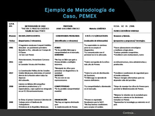 Ejemplo de Metodología de
Caso, PEMEX
Continúa…
 