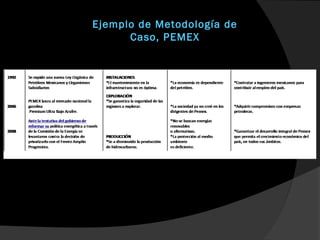 Ejemplo de Metodología de
Caso, PEMEX
 