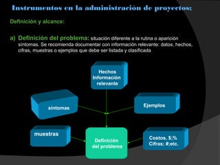 Definición y alcance:
a) Definición del problema: situación diferente a la rutina o aparición
síntomas. Se recomienda documentar con información relevante: datos, hechos,
cifras, muestras o ejemplos que debe ser listada y clasificada
Instrumentos en la administración de proyectos;
Definición
del problema
Costos, $;%
Cifras; #;etc.
Ejemplos
Hechos
Información
relevante
síntomas
muestras
 