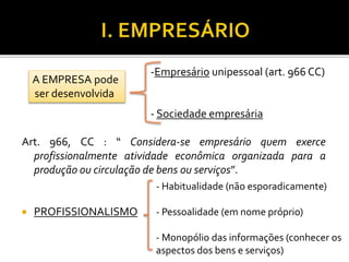 Art. 966, CC : “ Considera-se empresário quem exerce
profissionalmente atividade econômica organizada para a
produção ou circulação de bens ou serviços”.
 PROFISSIONALISMO
A EMPRESA pode
ser desenvolvida
-Empresário unipessoal (art. 966 CC)
- Sociedade empresária
- Habitualidade (não esporadicamente)
- Pessoalidade (em nome próprio)
- Monopólio das informações (conhecer os
aspectos dos bens e serviços)
 