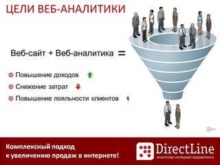 ЦЕЛИ ВЕБ-АНАЛИТИКИ
 