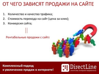 ОТ ЧЕГО ЗАВИСЯТ ПРОДАЖИ НА САЙТЕ
1. Количество и качество трафика;
2. Стоимость перехода на сайт (цена за клик);
3. Конверсия сайта;
Рентабельные продажи с сайта
 