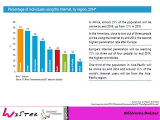 #d2droma #wister
Fonte: Fact and Figure ICT 2014
http://www.itu.int/en/ITU-D/Statistics/Documents/facts/ICTFactsFigures2014-e.pdf
 