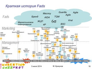 5 июня 2014 М. Крикунов 16
Краткая история Èãæõ
1910-е 1920-е 1930-е 1940-е 1950-е 1960-е 1970-е 1980-е 1990-е 2000-е 2010-е 2020-е
Научный
менеджмент
Планирование
Marketing
Management
³»¸².
Матричная
структура
³»¶µ."
Иерархия
Маслоу
³»¸» Концепция
Маркетинга
³»ºµ
ÊÔÏ
³»·¶."
МВО
³»·»"
ЖЦП
³»¸º
Стейкхолдеры
³»¹³
Стратегия
³»¹»
³»º·."
Инновации
Ключ.компетенции;
´²²»
³»¹´
³»»²
Бренд менеджмент
Ò(É
³»µ³
³º»º
Воронка
продаж
´²³µ
Рыба
продаж
Теория сложности
´²²µ
Бизнес модели
³»·µ
Праксеология
´²²³
´²²º
³»»·."
Диффузия
инноваций
´²³²
Fads
Системное мышление
Подрывные
инновации
1971
Conjoint
ÄÅÉ
МÏëúСегментация
³»·¸
Ìñä"
çðôëåêïçðö
³»¹·
Страт°"
анализ
Глобализация
³»¹»
Децентрализация
³»º·
ÌØ
³»º»
ÖÓÏ
ÄÒÔ½
³»»·
Эмоц°
интел¯
лект
³»»´
ÄÕÅ
ÕÒ×
Ãéëîç
³»¸¶
É÷çôôëîîã
ïãôíçöëðé
³»»¸."
Фокусирование
ÅÔÏ"
³»»·
³»º¶
Позиционир-е
ÖÓÏ
ÄÕÅ
Бренд
ЖЦП
4Р
Ãéëîç
Øëôãî
Маслоу
ÃËÆÃ
Маркетинговое
планирование
ÃéëîçÉ÷çôëîîã
Ãéëîç"Ï
 