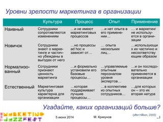 5 июня 2014 М. Крикунов 28
Уровни зрелости маркетинга в организации
…для которых
он – это их
вторая натура
…в коллективе
из опытных
сотрудников…
…которая
поддерживает
лучшие
процессы…
Маркетинговая
культура
характерна для
организации
Естественный
…и он последо-
вательно
применяется в
организации
…управляемые
опытным
персоналом
уровня
экспертов…
…и формально
установили его
базовые
процессы…
Сотрудники
признают
ценность
маркетинга
Нормализо-
ванный
…использующи
х их частично и
несоответству
ющим образом
… опыта
нескольких
лиц…
…но процессы
ad hoc и
зависят от…
Сотрудники
знают о марке-
тинге и частич-
но убеждены в
выгодах от него
Новичок
… и маркетинг
не использу-
ется в органи-
зации
…и нет опыта в
его примене-
нии…
…и не имеют
маркетинговых
процессов
Сотрудники
сопротивляются
изменениям
Наивный
ПрименениеОпытПроцессКультура
Угадайте."каких организаций большеÁ
 