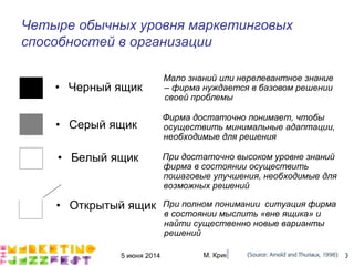 5 июня 2014 М. Крикунов 30
Четыре обычных уровня маркетинговых
способностей в организации
Мало знаний или нерелевантное знание
– фирма нуждается в базовом решении
своей проблемы
• Черный ящик
• Серый ящик
• Белый ящик
• Открытый ящик
Фирма достаточно понимает."чтобы
осуществить минимальные адаптации."
необходимые для решения
При достаточно высоком уровне знаний
фирма в состоянии осуществить
пошаговые улучшения."необходимые для
возможных решений
При полном понимании ситуация фирма
в состоянии мыслить «вне ящика» и
найти существенно новые варианты
решений
 